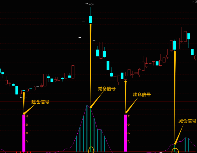 主力资金动向 90.92亿元潜入有色金属业