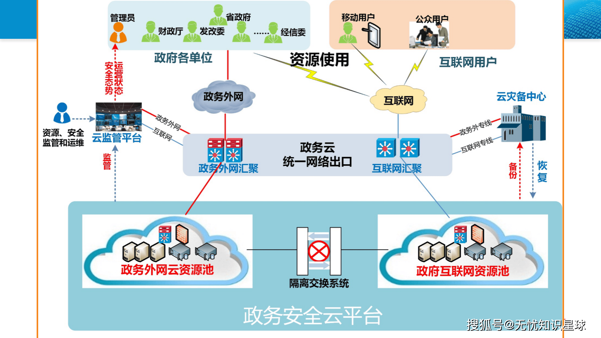 工信部推进国家算力互联互通节点体系建设
