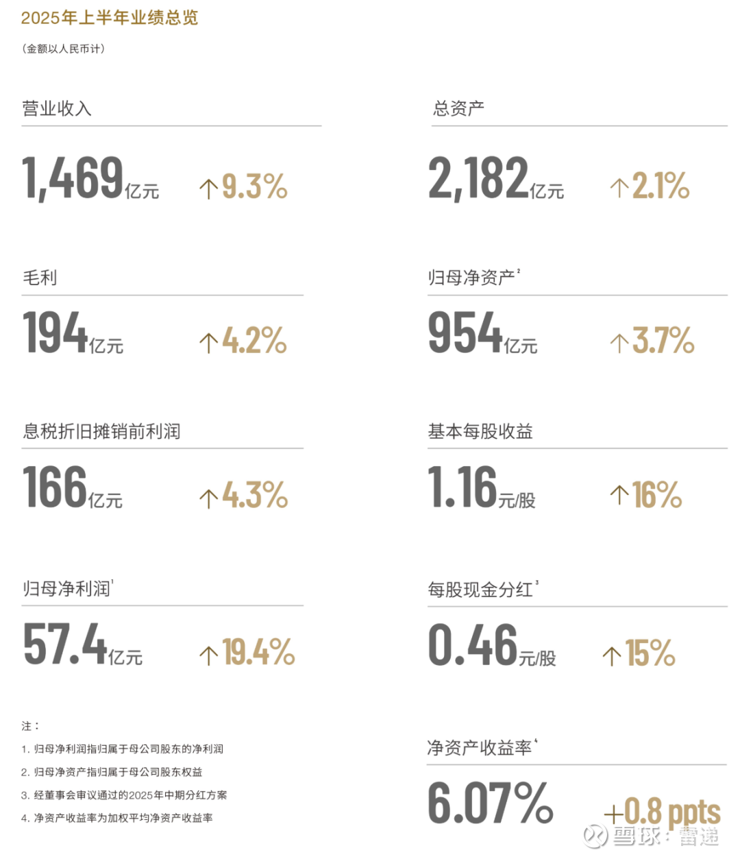 上市公司派发超3000亿“春节红包”