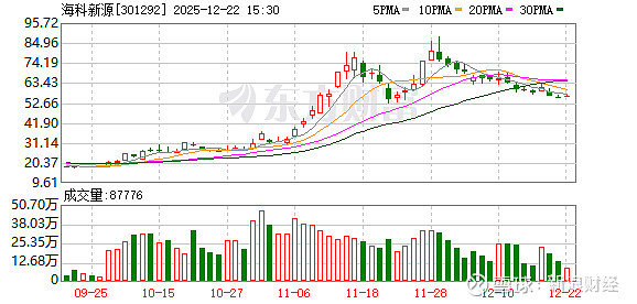 中瓷电子最新股东户数环比下降11.90% 筹码趋向集中