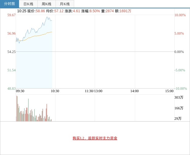 黄金突破5300美元创历史新高，美元跌至近四年低位