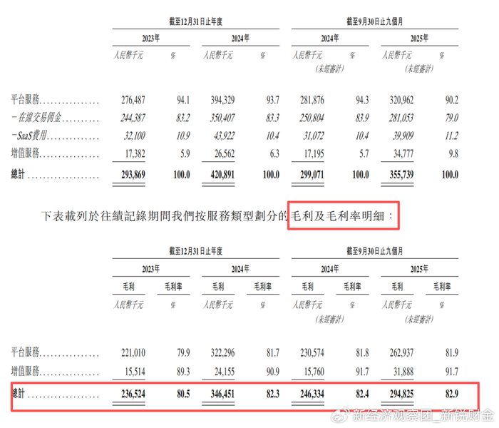 人人租IPO遇考:高毛利光环难遮盈利疲软,央视曝光、投诉缠身拷问合规底线