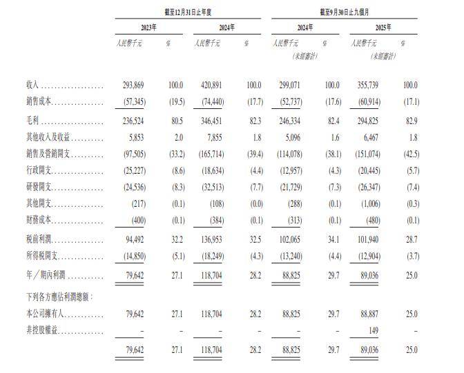 人人租IPO遇考:高毛利光环难遮盈利疲软,央视曝光、投诉缠身拷问合规底线