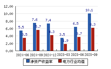 华能国际(600011.SH)：副总经理、董事会秘书黄朝全辞职