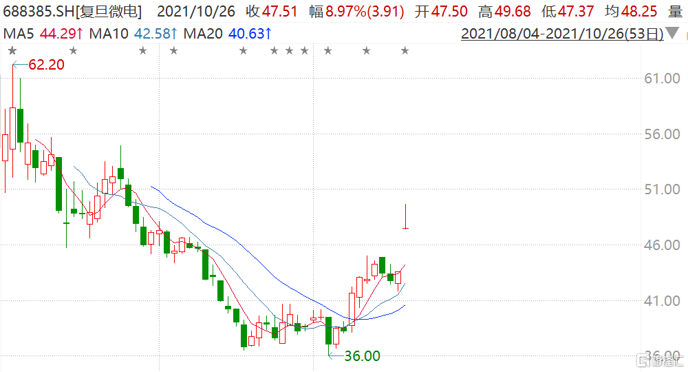 复旦微电(688385.SH)拟推2026年限制性股票激励计划