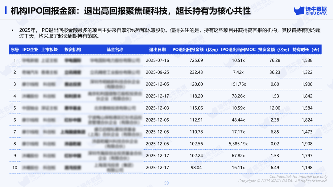 立昂技术(300603.SZ)：子公司拟与专业机构共同投资私募基金