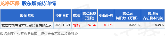 有研硅发生40笔大宗交易 合计成交1.69亿元