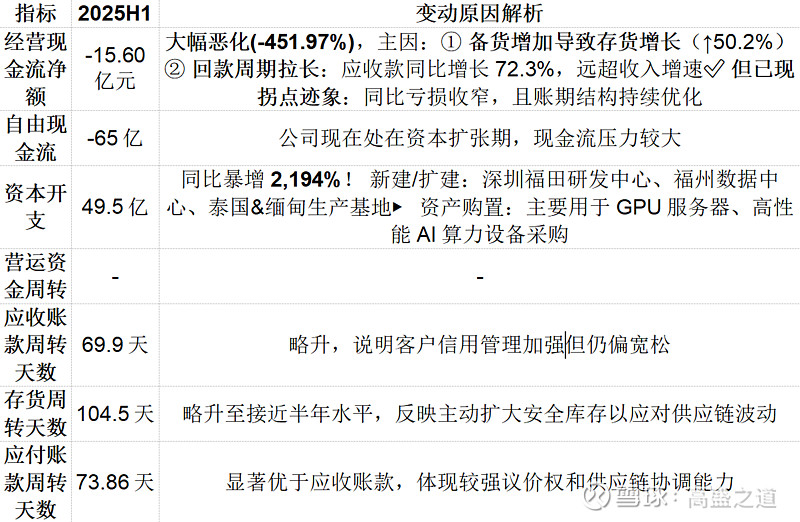 协创数据拟不超110亿元采购服务器 为客户提供云算力服务