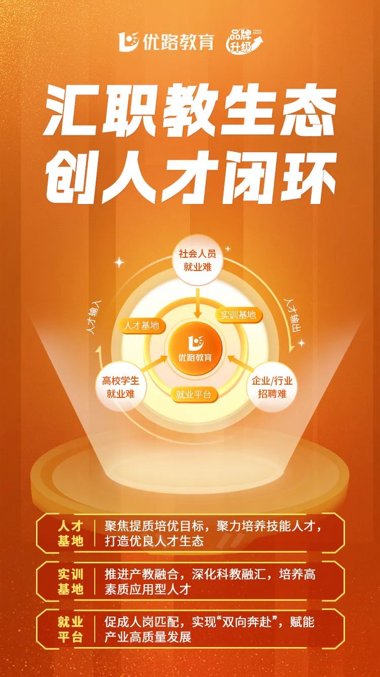 职业教育精准对接重点产业 让人才与产业“双链”匹配