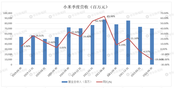 晨光生物：公司异绿原酸钠向市场正常出货中