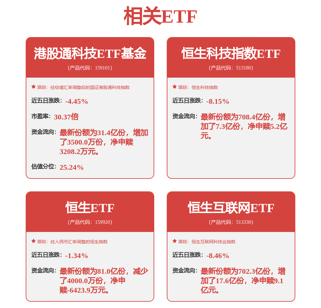 小米集团-W(01810.HK)2月12日回购1.48亿港元，年内累计回购32.27亿港元