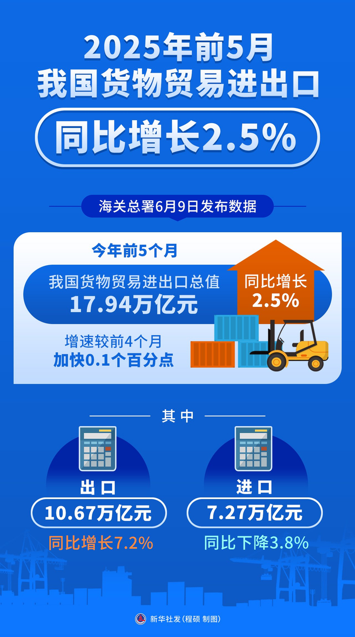 2025年12月我国国际收支货物和服务贸易进出口规模52808亿元