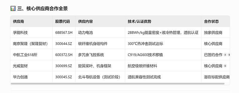 南京聚隆：截至2026年2月10日，公司股东总户数为17065户