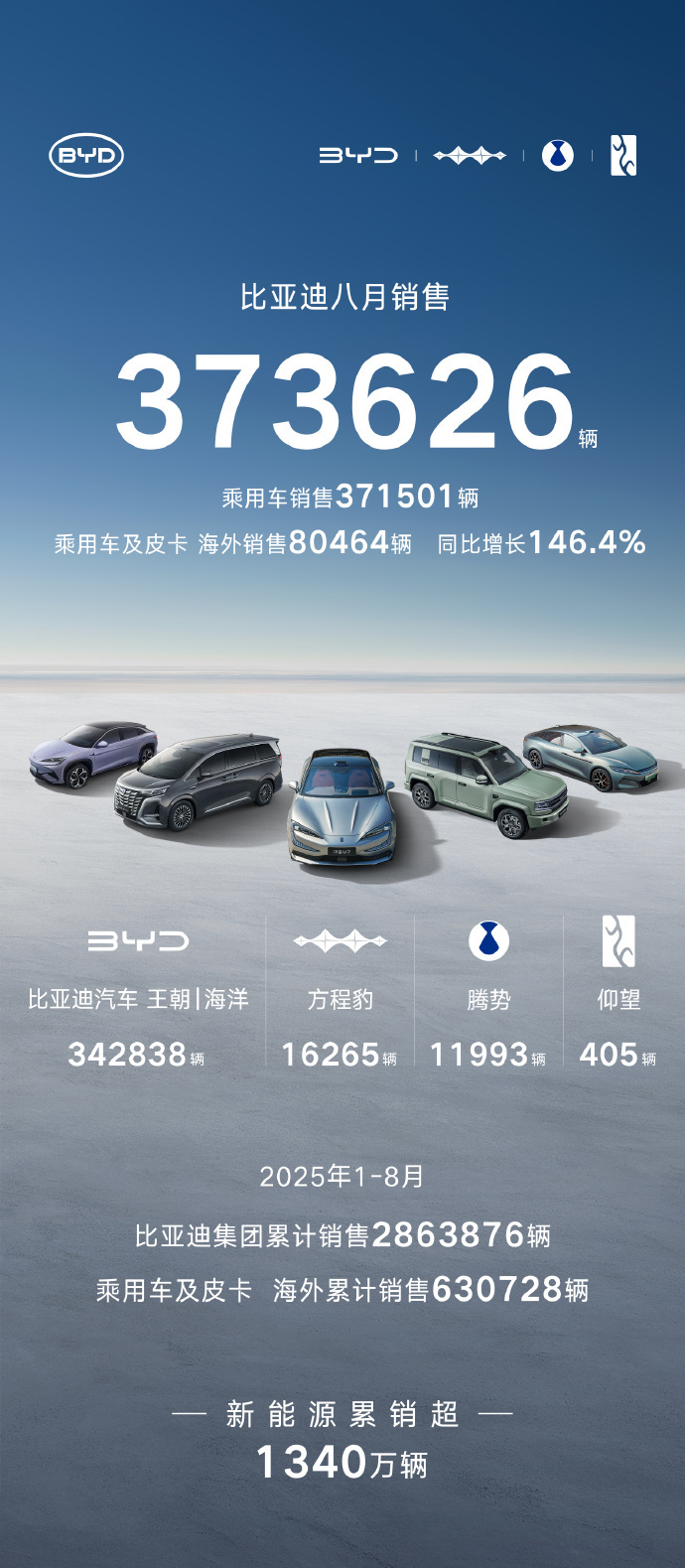 机构：2026年关注汽车行业三条投资主线