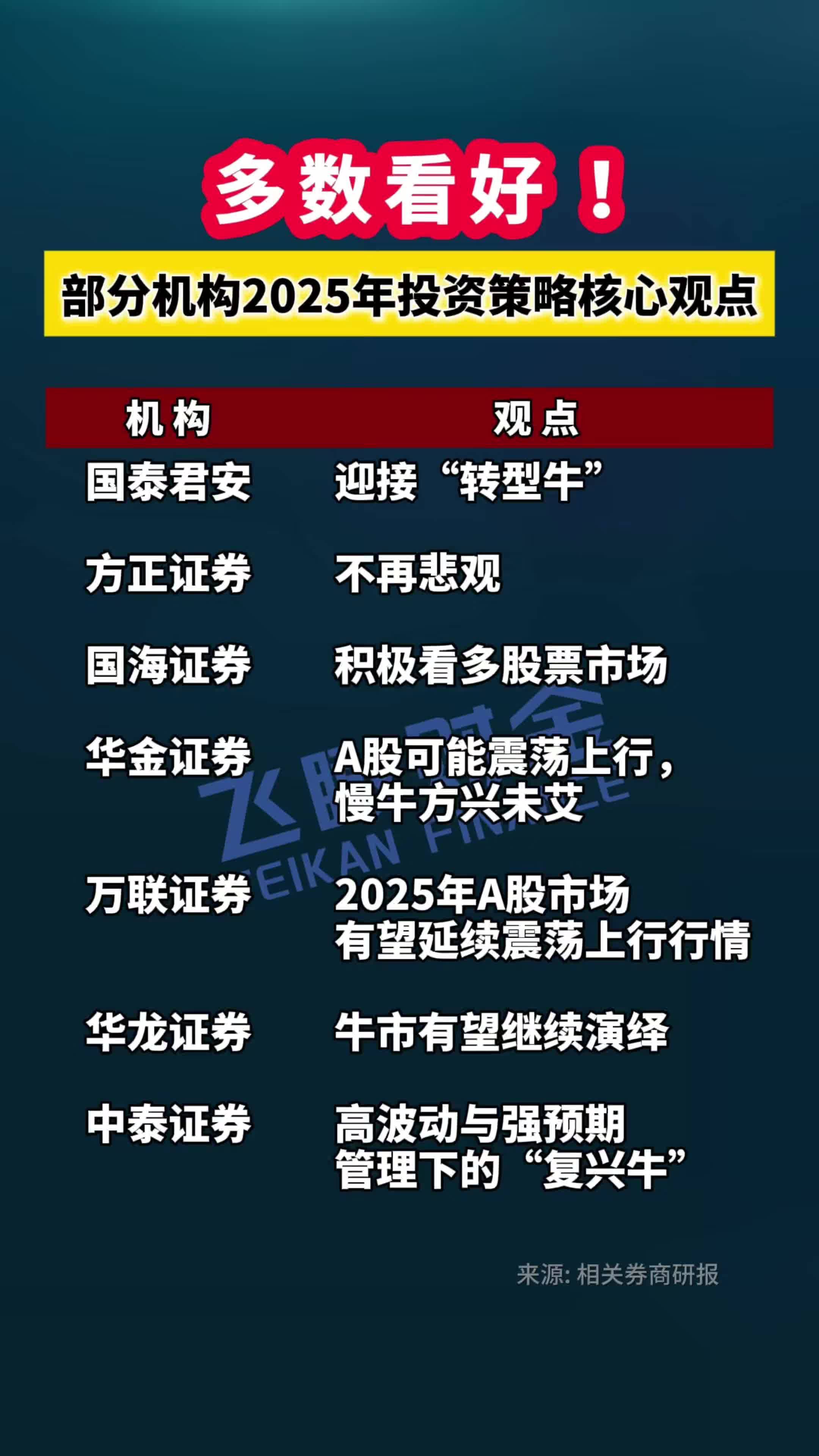 机构：2026年关注汽车行业三条投资主线