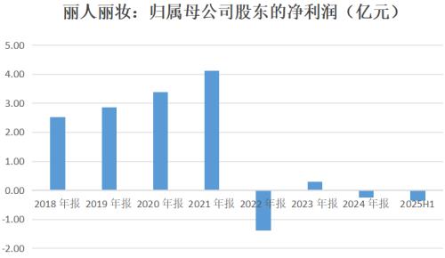 若羽臣董事长王玉：下一步聚焦品牌与全球化|2026商业新愿景