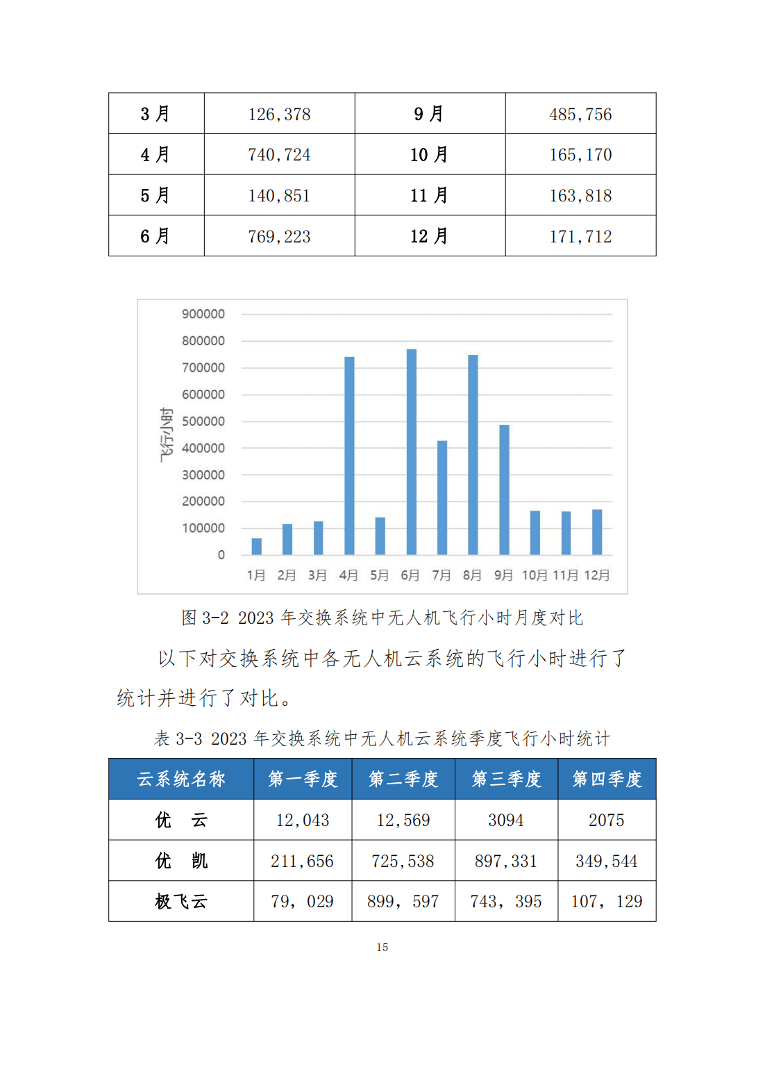 三部门：加大中型、大型无人驾驶航空器保险供给，并进一步优化完善传统有人驾驶航空器保险供给