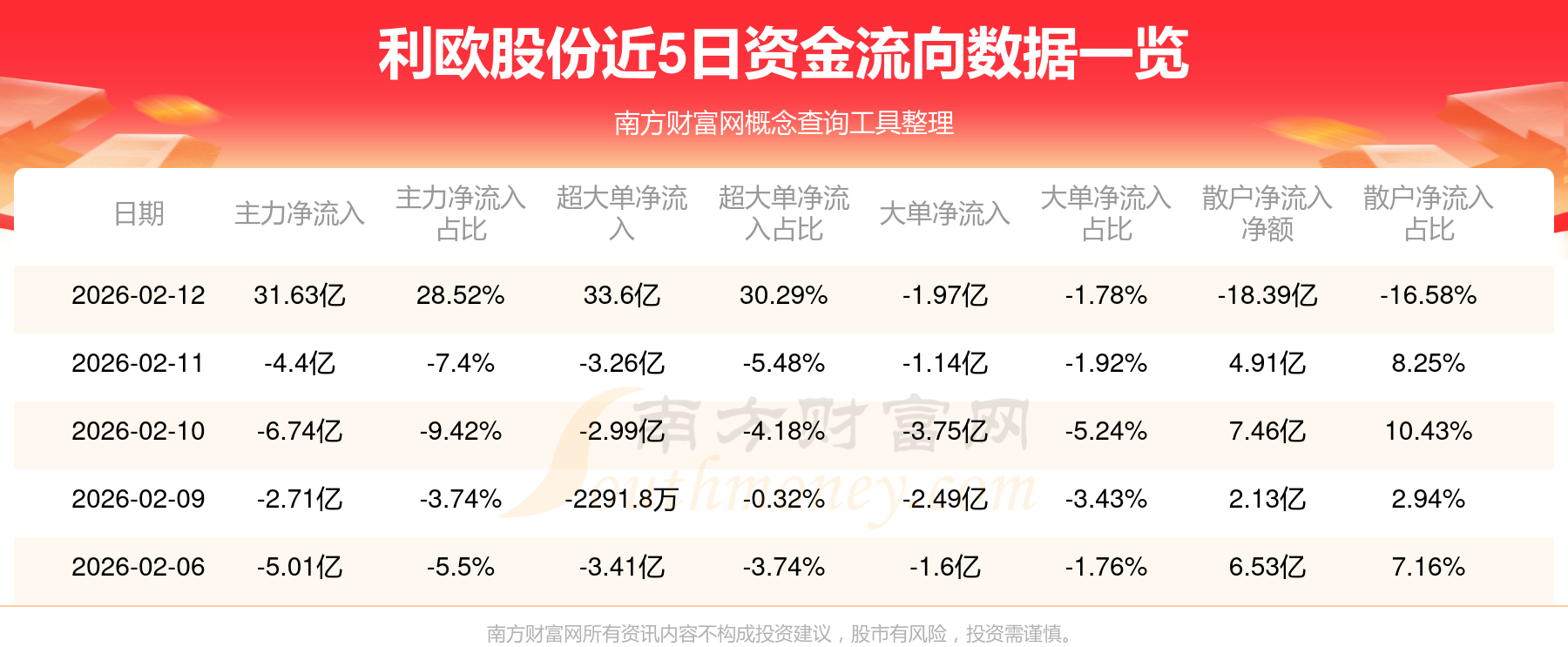 龙韵股份2月12日龙虎榜数据