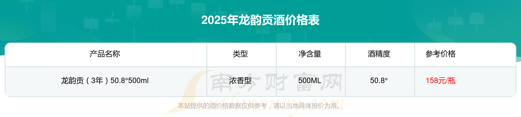 龙韵股份2月12日龙虎榜数据