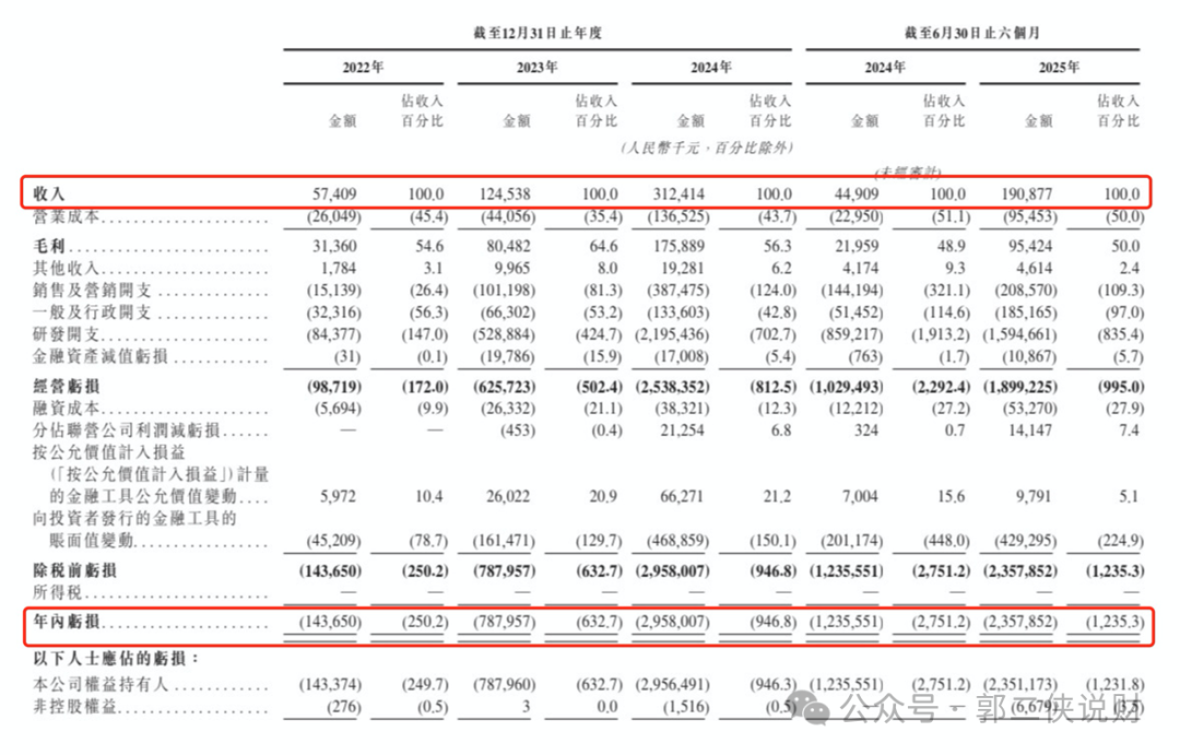 新一代文本模型MiniMax M2.5上线