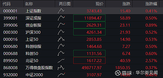 国债期货收盘多数下跌