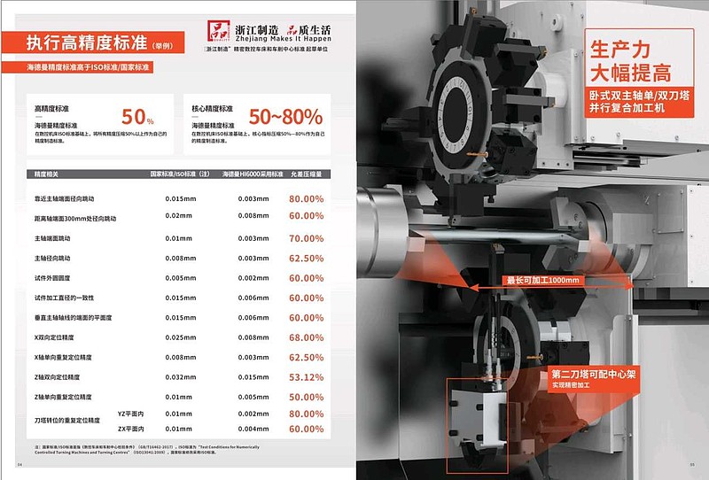 浙海德曼获得实用新型专利授权：“一种用于薄壁长套筒类工件的夹持装置”