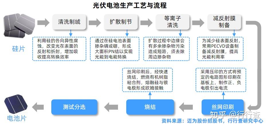 西安奕材获得发明专利授权：“硅片清洁装置、硅片清洁设备及硅片清洁方法”