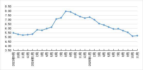 科创板两融余额2853.07亿元 较上一交易日环比增加6.00亿元