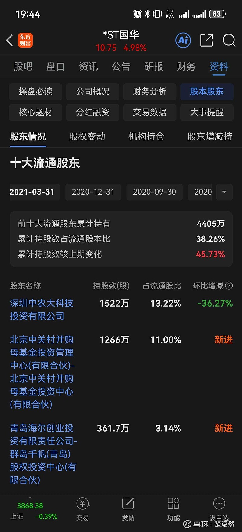 *ST国华龙虎榜数据（2月13日）