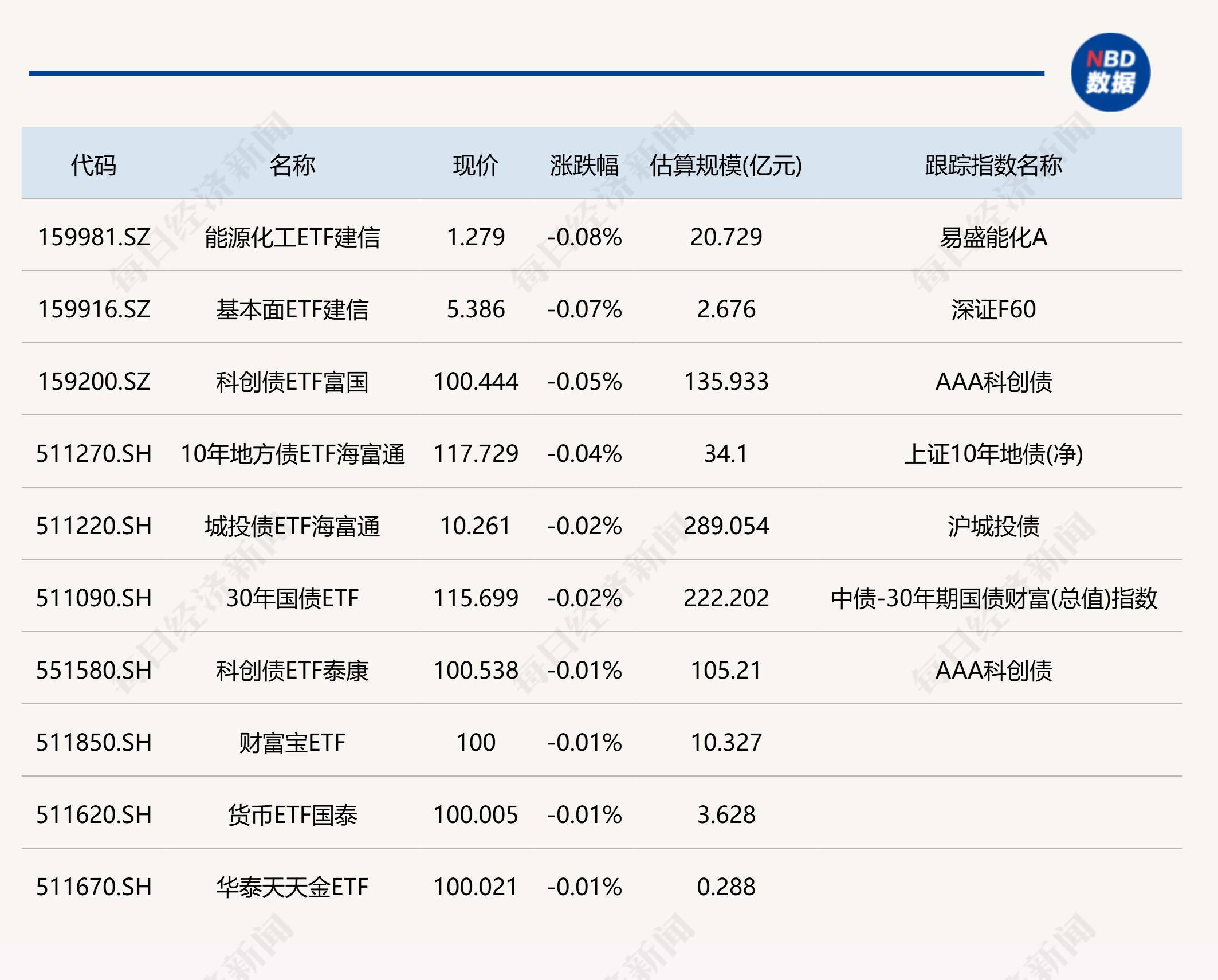 开评：沪指跌0.44% 有色金属板块跌幅居前