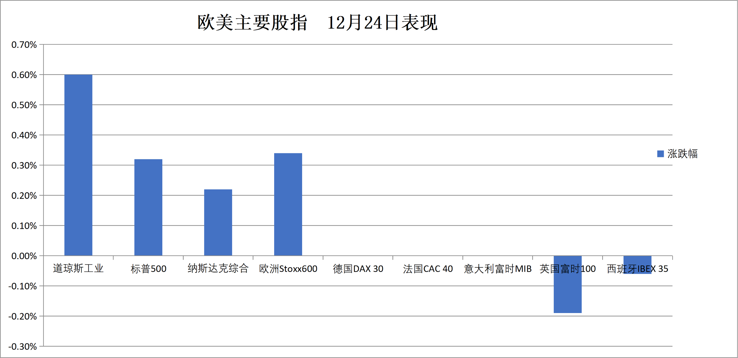 通胀动能减弱降低政策约束 美债收益率单周下跌逾10个基点