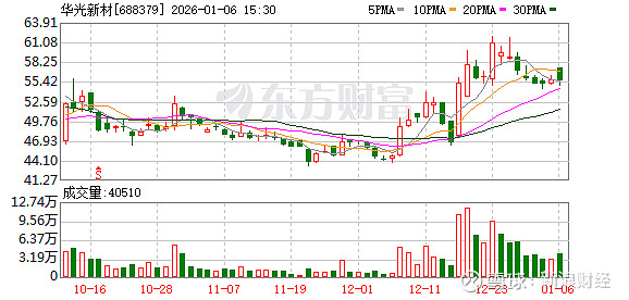 泛亚微透发生大宗交易 成交折价率22.27%