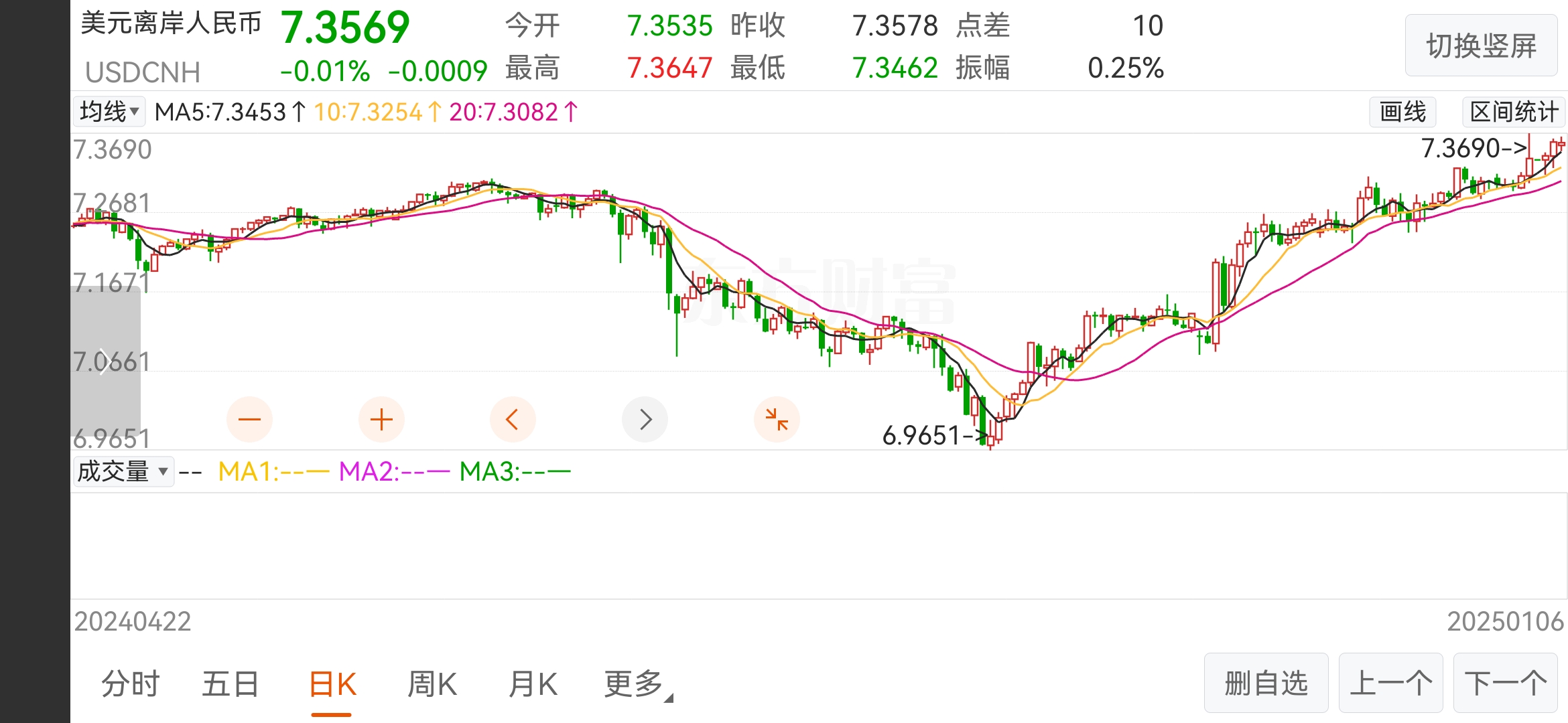 泛亚微透发生大宗交易 成交折价率22.27%