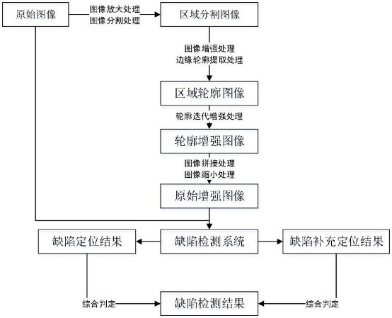 西安奕材获得发明专利授权：“缺陷检测设备的校准方法、装置、校准设备、产品及介质”