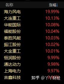 华能国际在大连成立热力公司