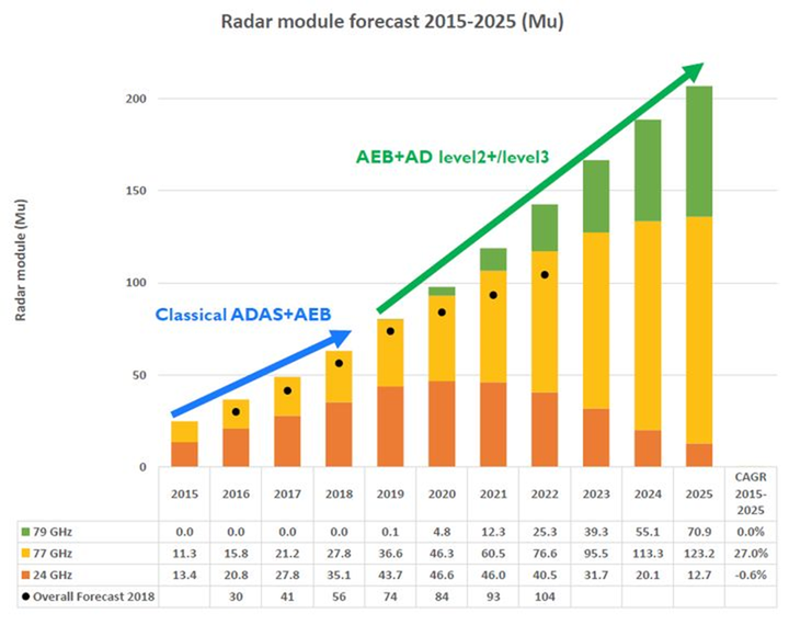 恒玄科技获得发明专利授权：“毫米波雷达、毫米波雷达的天线切换方法和电子装置”