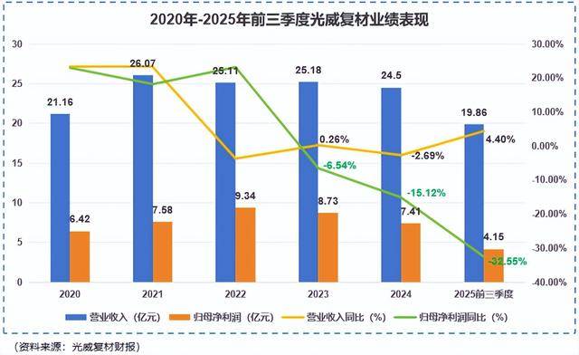 今日32.55亿元主力资金潜入电子业