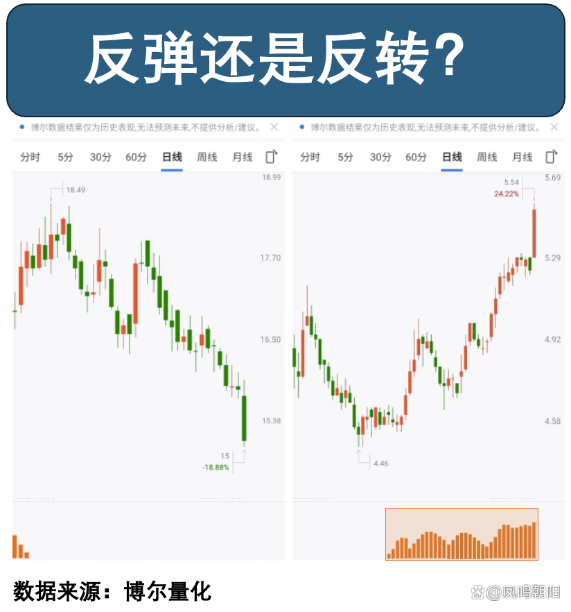 再融资新规红利释放 券商投行业务迎来政策暖风