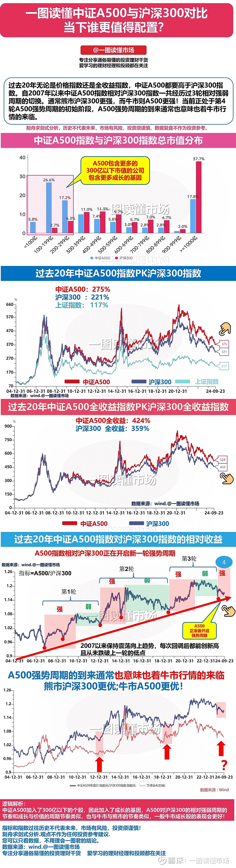 中证A50指数ETF今日合计成交额4.70亿元，环比增加37.67%