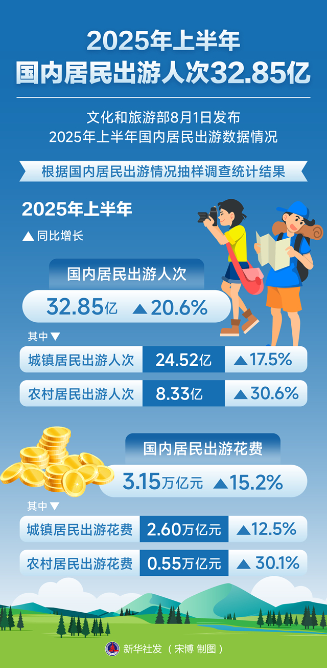 2月12日全社会跨区域人员流动量27218.6万人次