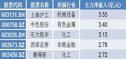 特钢概念下跌2.47%,主力资金净流出30股