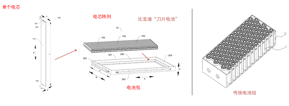 比亚迪公布国际专利申请:“一种电极片及其制备方法、电池、电池组及用电设备”