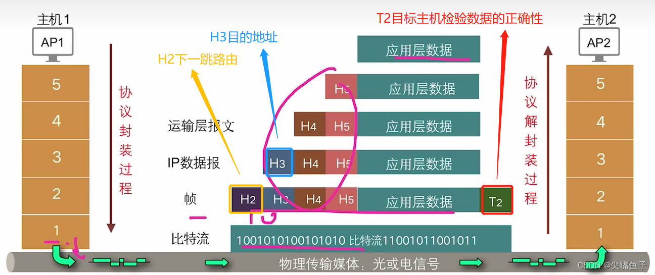 华兴源创公布国际专利申请:“时间关联数据表的处理方法、装置、计算机设备和可读存储介质”