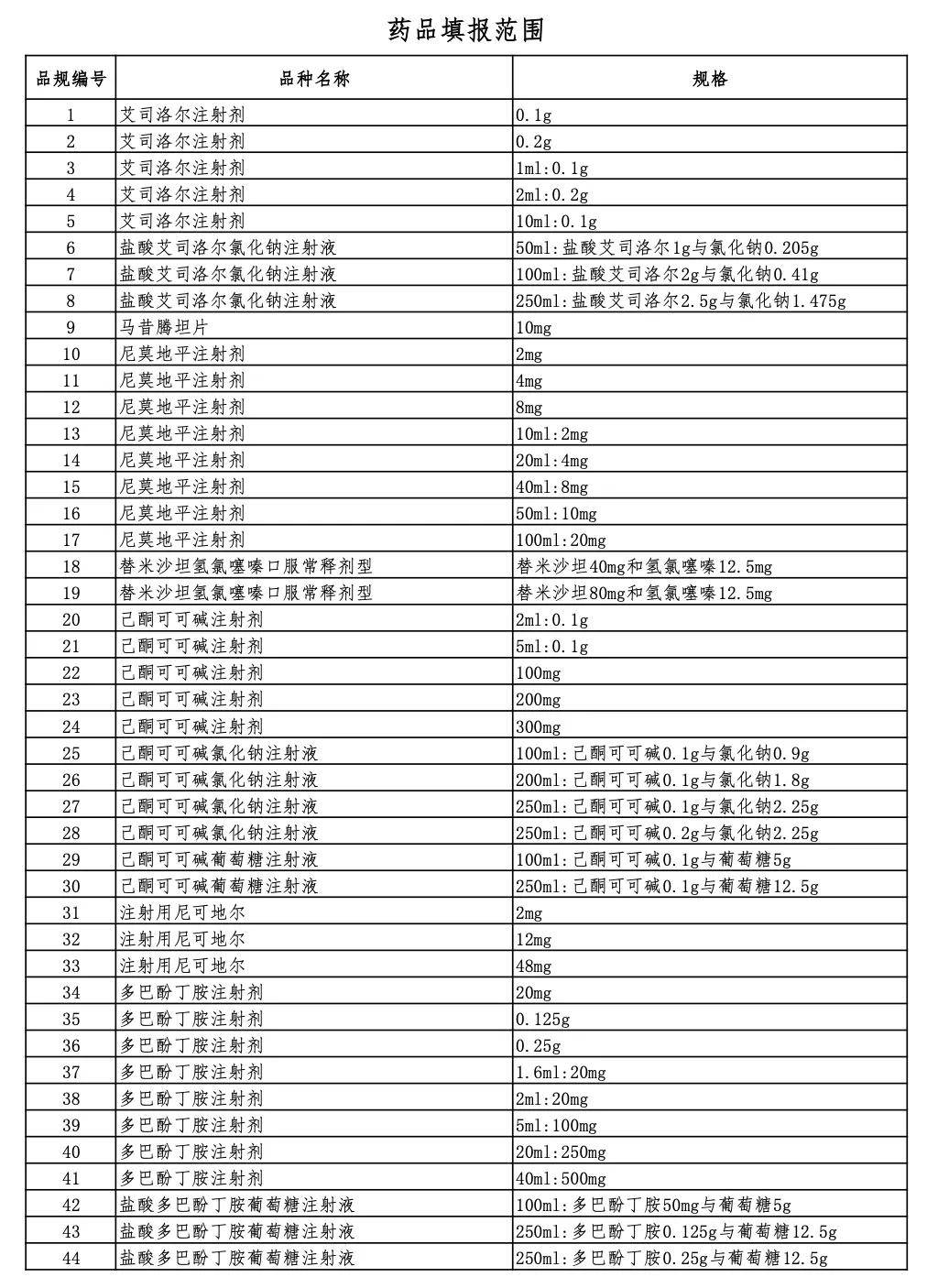 莱美药业：部分产品拟中选国家集采药品接续采购