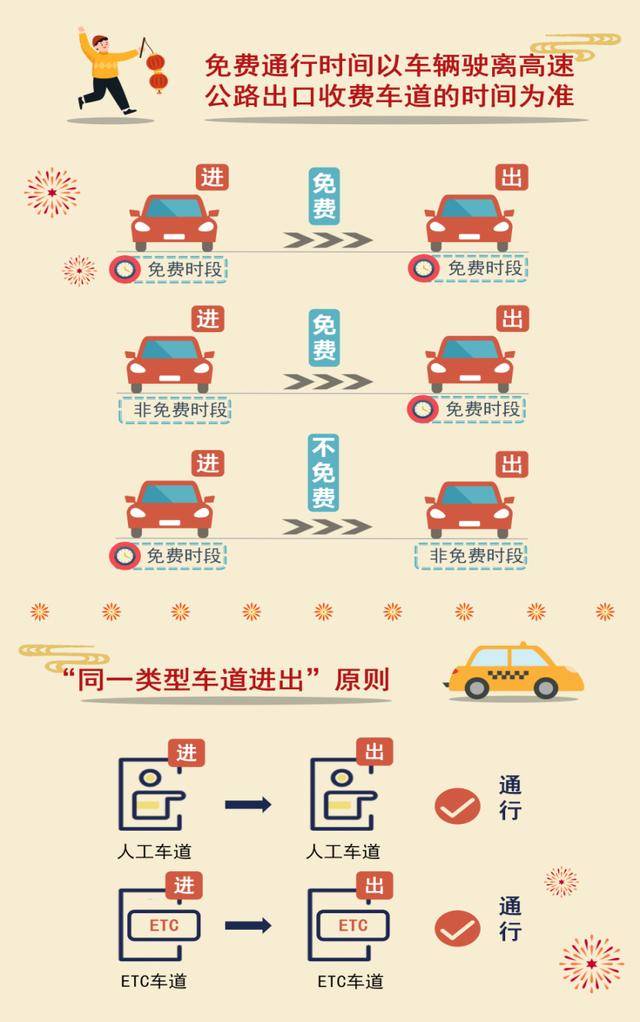 事关春节出行！两部门联合发布气象提示