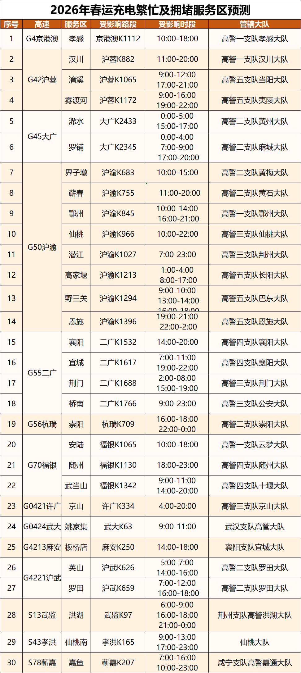事关春节出行！两部门联合发布气象提示