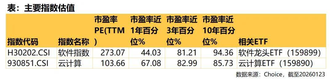 “春躁”行情或将延续 资金期待A股春节后表现