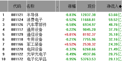 “春躁”行情或将延续 机构观点普遍乐观