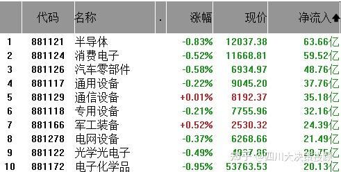 “春躁”行情或将延续 机构观点普遍乐观