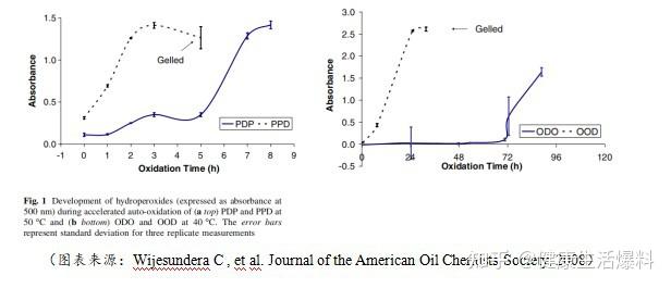 嘉必优获得发明专利授权：“一种检测DHA调配油中Sn-2位DHA含量的方法”